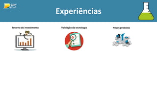 Experiências
Retorno do investimento Validação da tecnologia Novos produtos
 