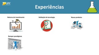 Experiências
Retorno do investimento Validação da tecnologia Novos produtos
Romper paradigmas
 