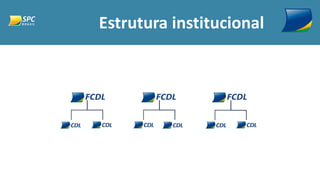 Estrutura institucional
 