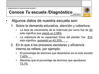 Conoce Tu escuela /DiagnósticoAlgunos datos de nuestra escuela son:Sobre la demanda educativa, atención y cobertura:La tasa de crecimiento de la matrícula por turno fue de 30, esto significa que creció un 2.58%La cobertura de la capacidad física del plantel, fue  810, esto significa, aumentó un 43.33%____En lo que a los procesos escolares y eficiencia interna se refiere, por ejemplo:El porcentaje de alumnos que desertaron en el ciclo escolar 7.43%___Mientras que el porcentaje de alumnos que aprobaron 73.1%