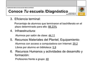 Conoce Tu escuela /Diagnóstico3.  Eficiencia terminal:Porcentaje de alumnos que terminaron el bachillerato en el plazo determinado para ello: 88.23%Infraestructura:Alumnos por salón de clase: 44.11Recursos Materiales del Plantel, Equipamiento:       Alumnos con acceso a computadora con Internet: 20.2       Libros por alumno en biblioteca: 5.96.   Recursos Humanos y actividades de desarrollo y formación:              Profesores frente a grupo: 40