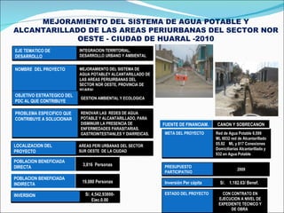 MEJORAMIENTO DEL SISTEMA DE AGUA POTABLE Y ALCANTARILLADO DE LAS AREAS PERIURBANAS DEL SECTOR NOR OESTE - CIUDAD DE HUARAL -2010 EJE TEMATICO DE DESARROLLO INTEGRACION TERRITORIAL, DESARROLLO URBANO Y AMBIENTAL NOMBRE  DEL PROYECTO MEJORAMIENTO DEL SISTEMA DE AGUA POTABLEY ALCANTARILLADO DE LAS AREAS PERIUIRBANAS DEL SECTOR NOR OESTE, PROVINCIA DE HUARAL OBJETIVO ESTRATEGICO DEL PDC AL QUE CONTRIBUYE GESTION AMBIENTAL Y ECOLOGICA LOCALIZACION DEL PROYECTO AREAS PERI URBANAS DEL SECTOR SUR OESTE  DE LA CIUDAD POBLACION BENEFICIADA DIRECTA 3,816  Personas PRESUPUESTO PARTICIPATIVO 2009 META DEL PROYECTO Red de Agua Potable 6,599  ML 6032 red de Alcantarillado  05.92  ML y 817 Conexiones Domiciliarias Alcantarillado y 932 en Agua Potable  INVERSION  S/. 4,542,93800-Ejec.0.00 ESTADO DEL PROYECTO CON CONTRATO EN EJECUCION A NIVEL DE EXPEDIENTE TECNICO Y DE OBRA  POBLACION BENEFICIADA INDIRECTA 19,080 Personas Inversión Per cápita S/.  1,182.63/ Benef. PROBLEMA ESPECIFICO QUE CONTRIBUYE A SOLUCIONAR RENOVAR LAS  REDES DE AGUA POTABLE Y ALCANTARILLADO, PARA DISMINUIR LA PRESENCIA DE ENFERMEDADES PARASITARIAS, GASTROINTESTIANLES Y DIARREICAS.  FUENTE DE FINANCIAM. CANON Y SOBRECANON 
