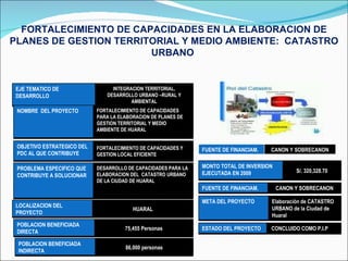 FORTALECIMIENTO DE CAPACIDADES EN LA ELABORACION DE PLANES DE GESTION TERRITORIAL Y MEDIO AMBIENTE:  CATASTRO URBANO  EJE TEMATICO DE DESARROLLO INTEGRACION TERRITORIAL, DESARROLLO URBANO –RURAL Y AMBIENTAL NOMBRE  DEL PROYECTO FORTALECIMIENTO DE CAPACIDADES PARA LA ELABORACION DE PLANES DE GESTION TERRITORIAL Y MEDIO AMBIENTE DE HUARAL OBJETIVO ESTRATEGICO DEL PDC AL QUE CONTRIBUYE FORTALECIMIENTO DE CAPACIDADES Y GESTION LOCAL EFICIENTE PROBLEMA ESPECIFICO QUE CONTRIBUYE A SOLUCIONAR DESARROLLO DE CAPACIDADES PARA LA ELABORACION DEL  CATASTRO URBANO  DE LA CIUDAD DE HUARAL LOCALIZACION DEL PROYECTO HUARAL POBLACION BENEFICIADA DIRECTA 75,455 Personas FUENTE DE FINANCIAM. CANON Y SOBRECANON META DEL PROYECTO Elaboración de CATASTRO URBANO de la Ciudad de Huaral MONTO TOTAL DE INVERSION EJECUTADA EN 2009  S/. 320,328.70 ESTADO DEL PROYECTO CONCLUIDO COMO P.I.P POBLACION BENEFICIADA INDIRECTA 86,000 personas FUENTE DE FINANCIAM. CANON Y SOBRECANON 