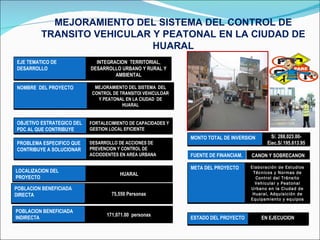 MEJORAMIENTO DEL SISTEMA DEL CONTROL DE TRANSITO VEHICULAR Y PEATONAL EN LA CIUDAD DE HUARAL EJE TEMATICO DE DESARROLLO INTEGRACION  TERRITORIAL, DESARROLLO URBANO Y RURAL Y AMBIENTAL NOMBRE  DEL PROYECTO MEJORAMIENTO DEL SISTEMA  DEL CONTROL DE TRANSITOI VEHICULOAR Y PEATONAL EN LA CIUDAD  DE HUARAL OBJETIVO ESTRATEGICO DEL PDC AL QUE CONTRIBUYE FORTALECIMIENTO DE CAPACIDADES Y GESTION LOCAL EFICIENTE PROBLEMA ESPECIFICO QUE CONTRIBUYE A SOLUCIONAR DESARROLLO DE ACCIONES DE PREVENCION Y CONTROL DE ACCIODENTES EN AREA URBANA LOCALIZACION DEL PROYECTO HUARAL POBLACION BENEFICIADA DIRECTA 75,550 Personas FUENTE DE FINANCIAM. CANON Y SOBRECANON META DEL PROYECTO Elaboración de Estudios Técnicos y Normas de Control del Tránsito Vehicular y Peatonal Urbano en la Ciudad de Huaral, Adquisición de Equipamiento y equipos Electrónicos   MONTO TOTAL DE INVERSION S/. 288,023.00-Ejec.S/.195,613.95 ESTADO DEL PROYECTO EN EJECUCION  POBLACION BENEFICIADA INDIRECTA 171,071.00  personas 
