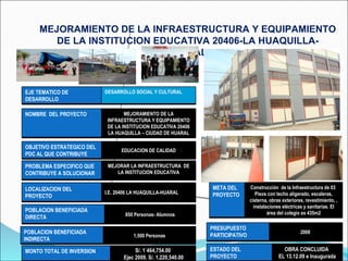 MEJORAMIENTO DE LA INFRAESTRUCTURA Y EQUIPAMIENTO DE LA INSTITUCION EDUCATIVA 20406-LA HUAQUILLA-HUARAL  LOCALIZACION DEL PROYECTO I.E. 20406 LA HUAQUILLA-HUARAL POBLACION BENEFICIADA DIRECTA 850 Personas- Alumnos PRESUPUESTO PARTICIPATIVO 2008  META DEL PROYECTO Construcción  de la Infraestructura de 03  Pisos con techo aligerado, escaleras, cisterna, obras exteriores, revestimiento, , instalaciones eléctricas y sanitarias. El área del colegio es 435m2 MONTO TOTAL DE INVERSION S/. 1´464,754.00 Ejec 2009. S/. 1,220,540.00 ESTADO DEL PROYECTO OBRA CONCLUIDA  EL 13.12.09 e Inaugurada POBLACION BENEFICIADA INDIRECTA 1,500 Personas NOMBRE  DEL PROYECTO MEJORAMIENTO DE LA INFRAESTRUCTURA Y EQUIPAMIENTO DE LA INSTITUCION EDUCATIVA 20406 LA HUAQUILLA – CIUDAD DE HUARAL PROBLEMA ESPECIFICO QUE CONTRIBUYE A SOLUCIONAR MEJORAR LA INFRAESTRUCTURA  DE LA INSTITUCION EDUCATIVA EJE TEMATICO DE DESARROLLO DESARROLLO SOCIAL Y CULTURAL OBJETIVO ESTRATEGICO DEL PDC AL QUE CONTRIBUYE EDUCACION DE CALIDAD 
