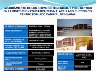 MEJORAMIENTO DE LOS SERVICIOS HIGIENICOS Y POZO SEPTICO EN LA INSTITUCION EDUCATIVA 20396- A. ARELLANO BUITRON DEL CENTRO POBLADO CABUYAL DE HUARAL  LOCALIZACION DEL PROYECTO CENTRO POBLADO  CABUYAL POBLACION BENEFICIADA DIRECTA Personas y Alumnos PRESUPUESTO PARTICIPATIVO 2009  META DEL PROYECTO Construcción  de Pozo Séptico y mejoramiento  de SS HH  MONTO TOTAL DE INVERSION S/. 106,545.00 ESTADO DEL PROYECTO OBRA EN EJECUCION POBLACION BENEFICIADA INDIRECTA Personas NOMBRE  DEL PROYECTO MEJORAMIENTO DE LOS SERVICIOS HIGIENICOS Y POZO SEPTICO EN LA INST. EDUCATIVA 20396-A-ARELLANO BUITRON DEL C.P. CABUYAL-HUARAL PROBLEMA ESPECIFICO QUE CONTRIBUYE A SOLUCIONAR MEJORAR LA INFRAESTRUCTURA  DE LA INSTITUCION EDUCATIVA EJE TEMATICO DE DESARROLLO DESARROLLO SOCIAL Y CULTURAL OBJETIVO ESTRATEGICO DEL PDC AL QUE CONTRIBUYE EDUCACION DE CALIDAD 