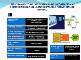 MEJORAMIENTO DE LOS SISTEMAS DE INFORMACION Y COMUNICACION A EN LA MUNICIPALIDAD PROVINCIAL DE HUARAL LOCALIZACION DEL PROYECTO DISTRITO DE HUARAL POBLACION BENEFICIADA DIRECTA Personas  META DEL PROYECTO En 2009 Implementación del  Sistema de Administración Tributaria y Tesorería  MONTO TOTAL DE INVERSION S/.499,800.00Ejec.S/.10,000.00 ESTADO DEL PROYECTO En proceso de selección  NOMBRE  DEL PROYECTO MEJORAMIENTO  DE LOS SISTEMAS DE INFORMACION Y COMUNICACIÓN  PROBLEMA ESPECIFICO QUE CONTRIBUYE A SOLUCIONAR MEJORAR LOS SISTEMAS DE INFORMACION Y COMUNICACIÓN  EJE TEMATICO DE DESARROLLO DESARROLLO INSTITUCIONAL CON LIDERAZGO, ETICA Y GOBERNABILIDAD OBJETIVO ESTRATEGICO DEL PDC AL QUE CONTRIBUYE FORTALECIMIENTO INSTITUCIONAL 