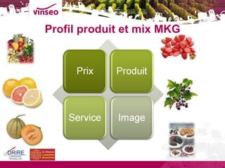 Profil produit et mix MKG 