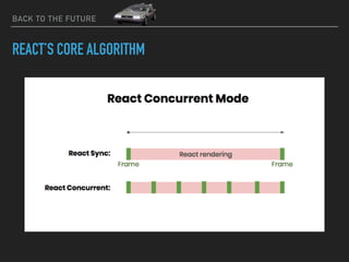 BACK TO THE FUTURE
REACT’S CORE ALGORITHM
 