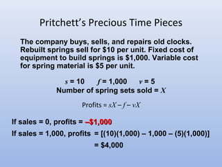 Pritchett’s Precious Time Pieces
Profits = sX – f – vX
The company buys, sells, and repairs old clocks.
Rebuilt springs sell for $10 per unit. Fixed cost of
equipment to build springs is $1,000. Variable cost
for spring material is $5 per unit.
s = 10 f = 1,000 v = 5
Number of spring sets sold = X
If sales = 0, profits = ––$1,000$1,000
If sales = 1,000, profits = [(10)(1,000) – 1,000 – (5)(1,000)]
= $4,000
 