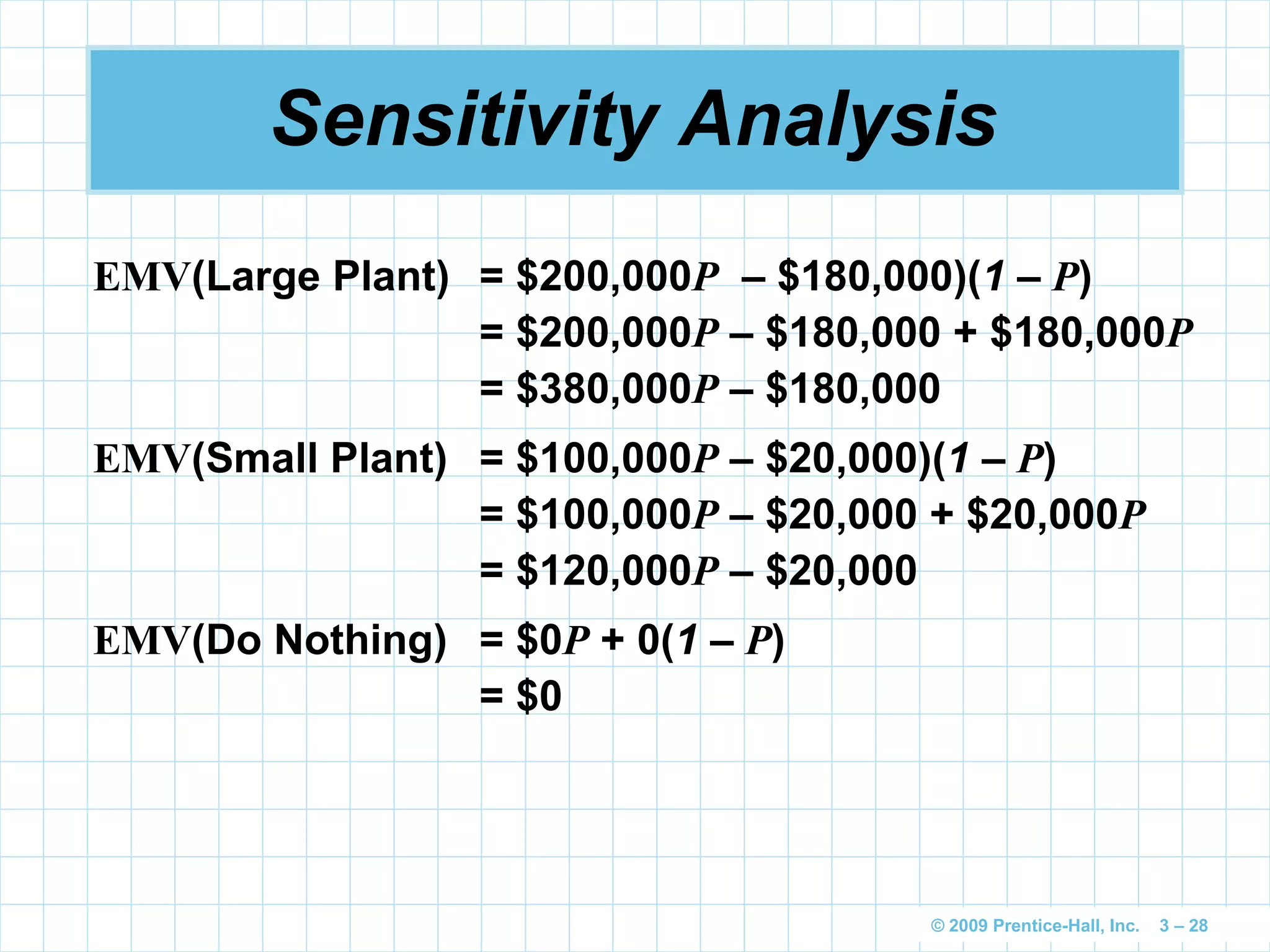 © 2009 Prentice-Hall, Inc. 3 – 28
Sensitivity Analysis
EMV(Large Plant) = $200,000P – $180,000)(1 – P)
= $200,000P – $180,000 + $180,000P
= $380,000P – $180,000
EMV(Small Plant) = $100,000P – $20,000)(1 – P)
= $100,000P – $20,000 + $20,000P
= $120,000P – $20,000
EMV(Do Nothing) = $0P + 0(1 – P)
= $0
 