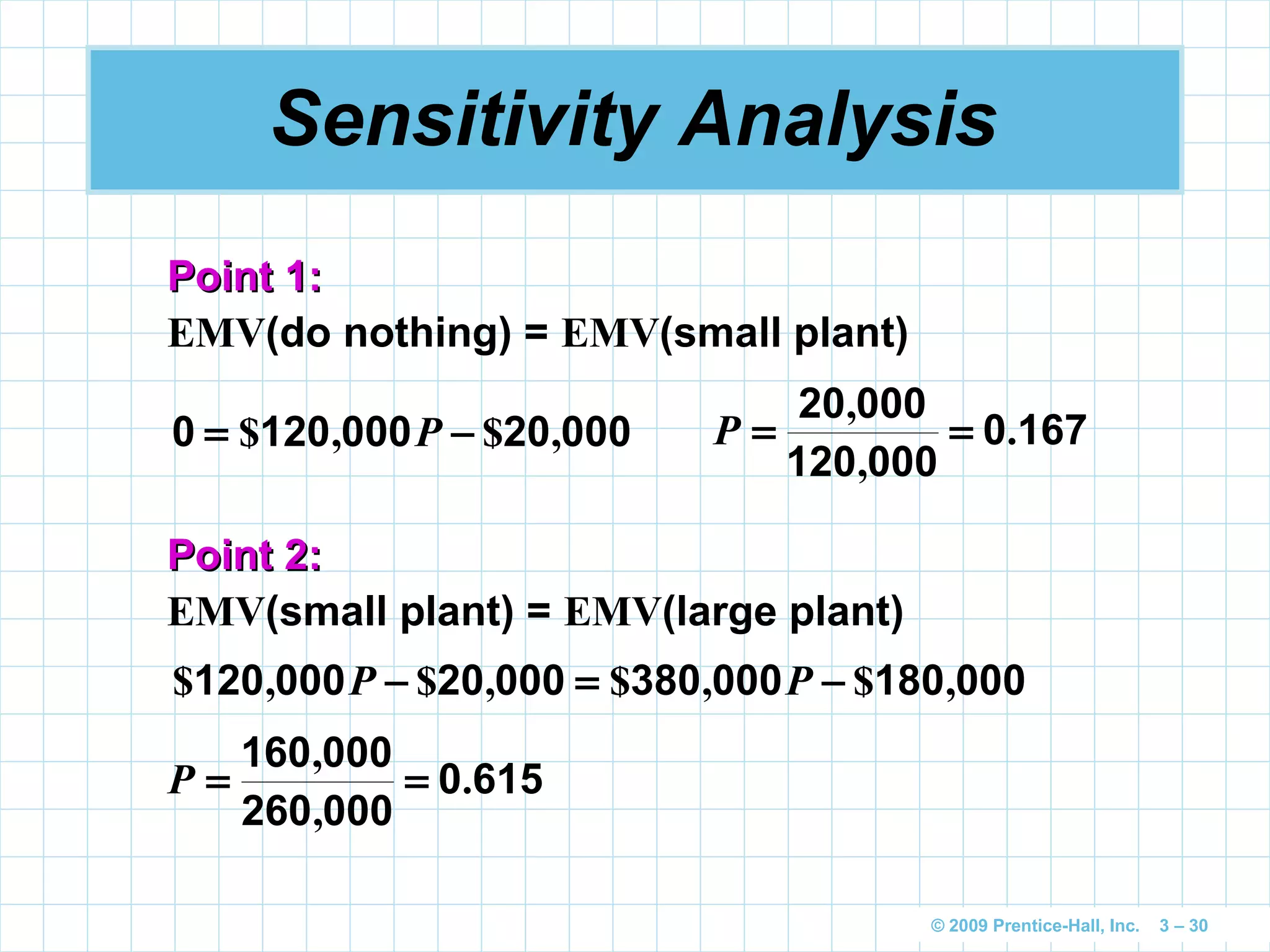 © 2009 Prentice-Hall, Inc. 3 – 30
Sensitivity Analysis
Point 1:Point 1:
EMV(do nothing) = EMV(small plant)
000200001200 ,$,$ −= P 1670
000120
00020
.
,
,
==P
00018000038000020000120 ,$,$,$,$ −=− PP
6150
000260
000160
.
,
,
==P
Point 2:Point 2:
EMV(small plant) = EMV(large plant)
 