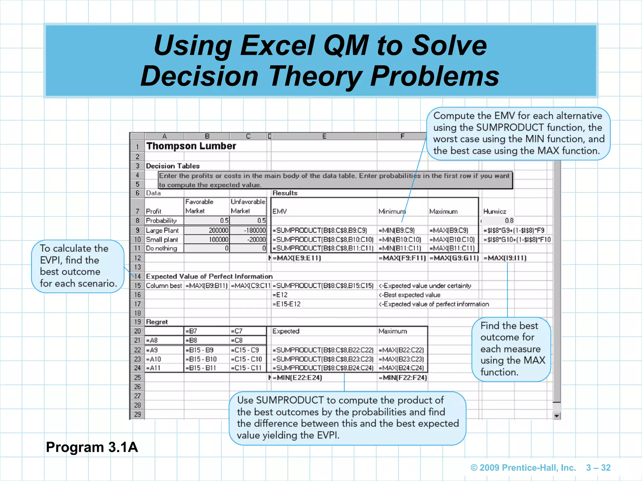 © 2009 Prentice-Hall, Inc. 3 – 32
Using Excel QM to Solve
Decision Theory Problems
Program 3.1A
 