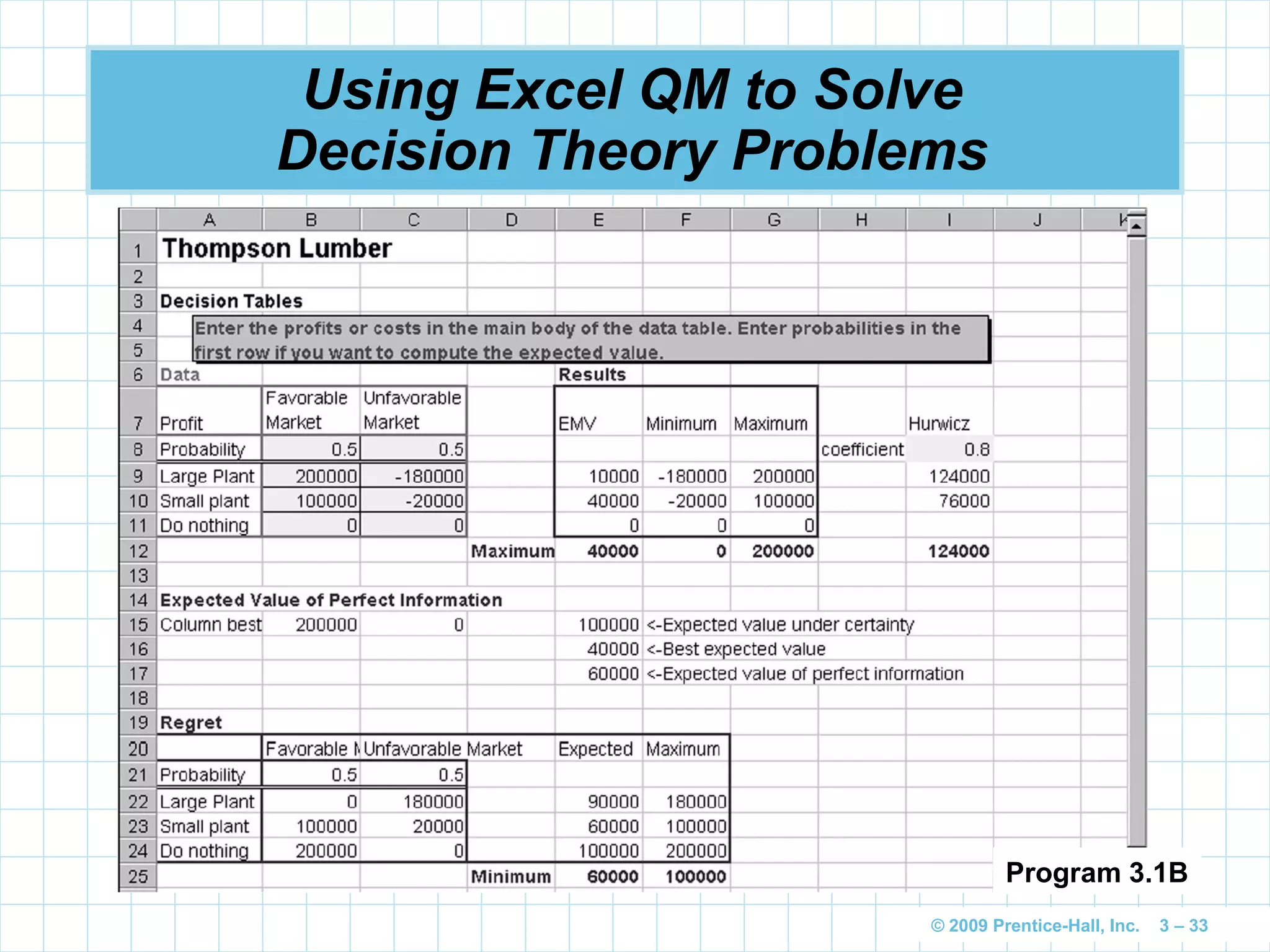 © 2009 Prentice-Hall, Inc. 3 – 33
Using Excel QM to Solve
Decision Theory Problems
Program 3.1B
 