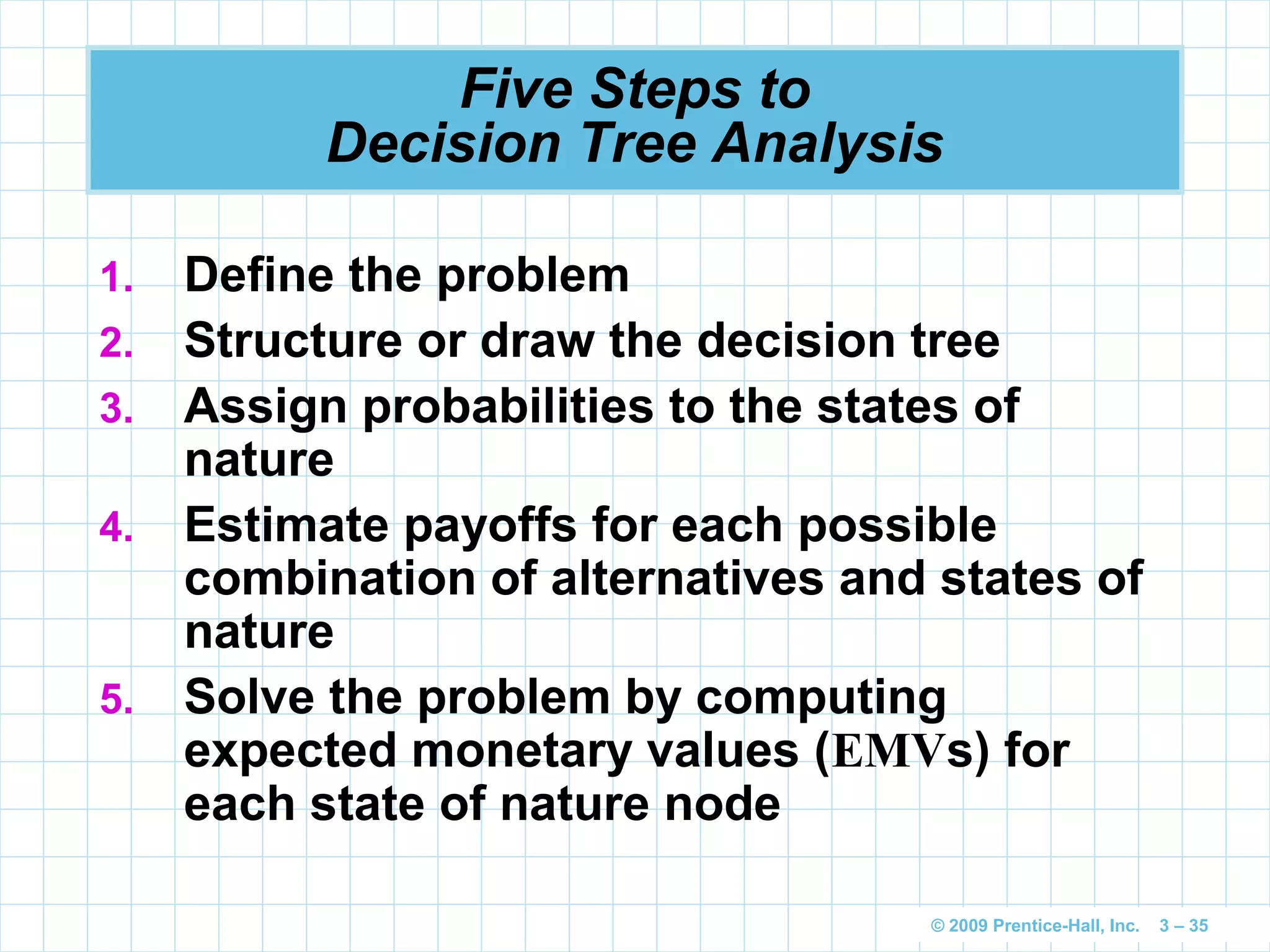 © 2009 Prentice-Hall, Inc. 3 – 35
Five Steps to
Decision Tree Analysis
1. Define the problem
2. Structure or draw the decision tree
3. Assign probabilities to the states of
nature
4. Estimate payoffs for each possible
combination of alternatives and states of
nature
5. Solve the problem by computing
expected monetary values (EMVs) for
each state of nature node
 