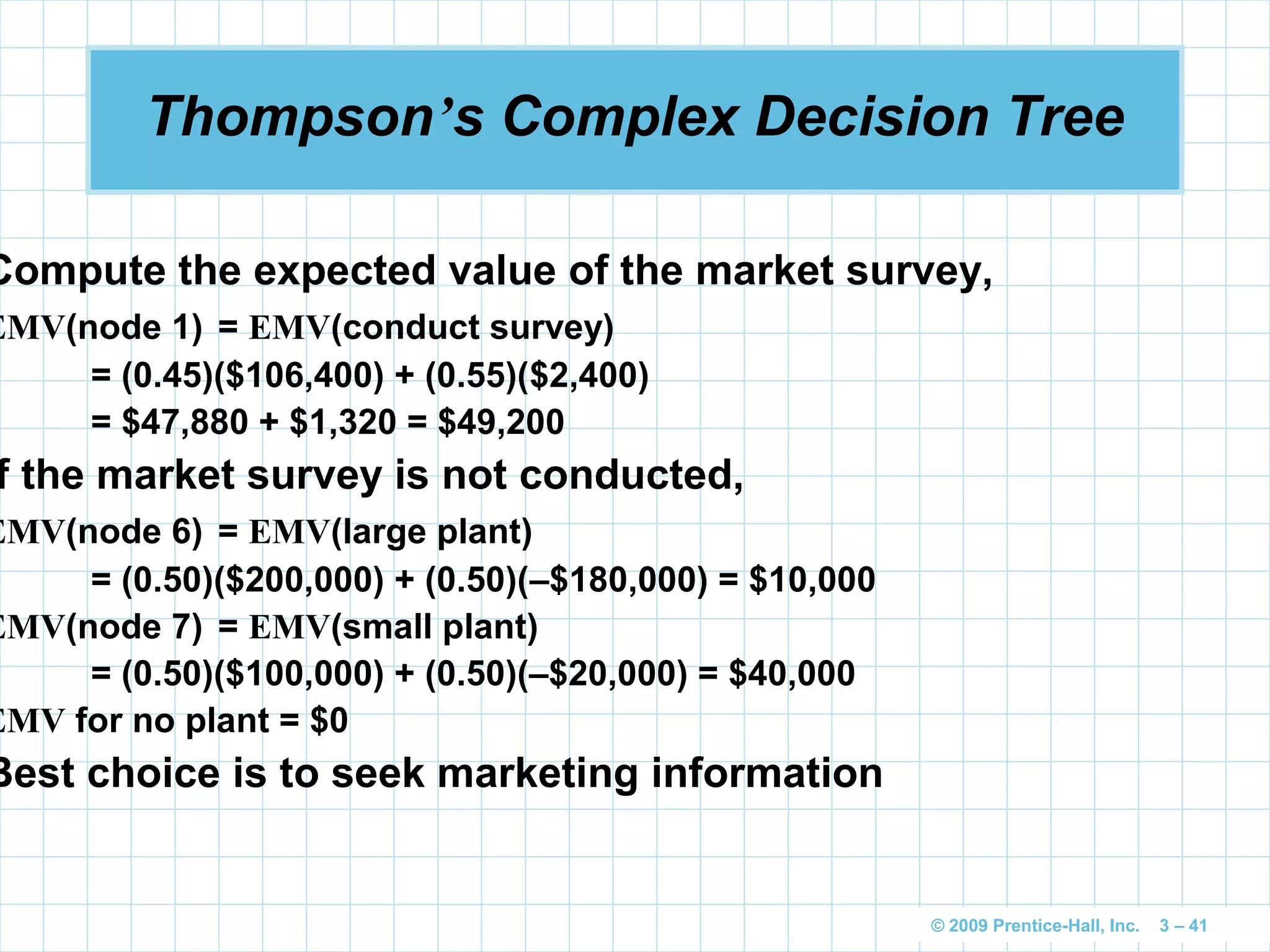 © 2009 Prentice-Hall, Inc. 3 – 41
Thompson’s Complex Decision Tree
Compute the expected value of the market survey,
EMV(node 1) = EMV(conduct survey)
= (0.45)($106,400) + (0.55)($2,400)
= $47,880 + $1,320 = $49,200
f the market survey is not conducted,
EMV(node 6) = EMV(large plant)
= (0.50)($200,000) + (0.50)(–$180,000) = $10,000
EMV(node 7) = EMV(small plant)
= (0.50)($100,000) + (0.50)(–$20,000) = $40,000
EMV for no plant = $0
Best choice is to seek marketing information
 