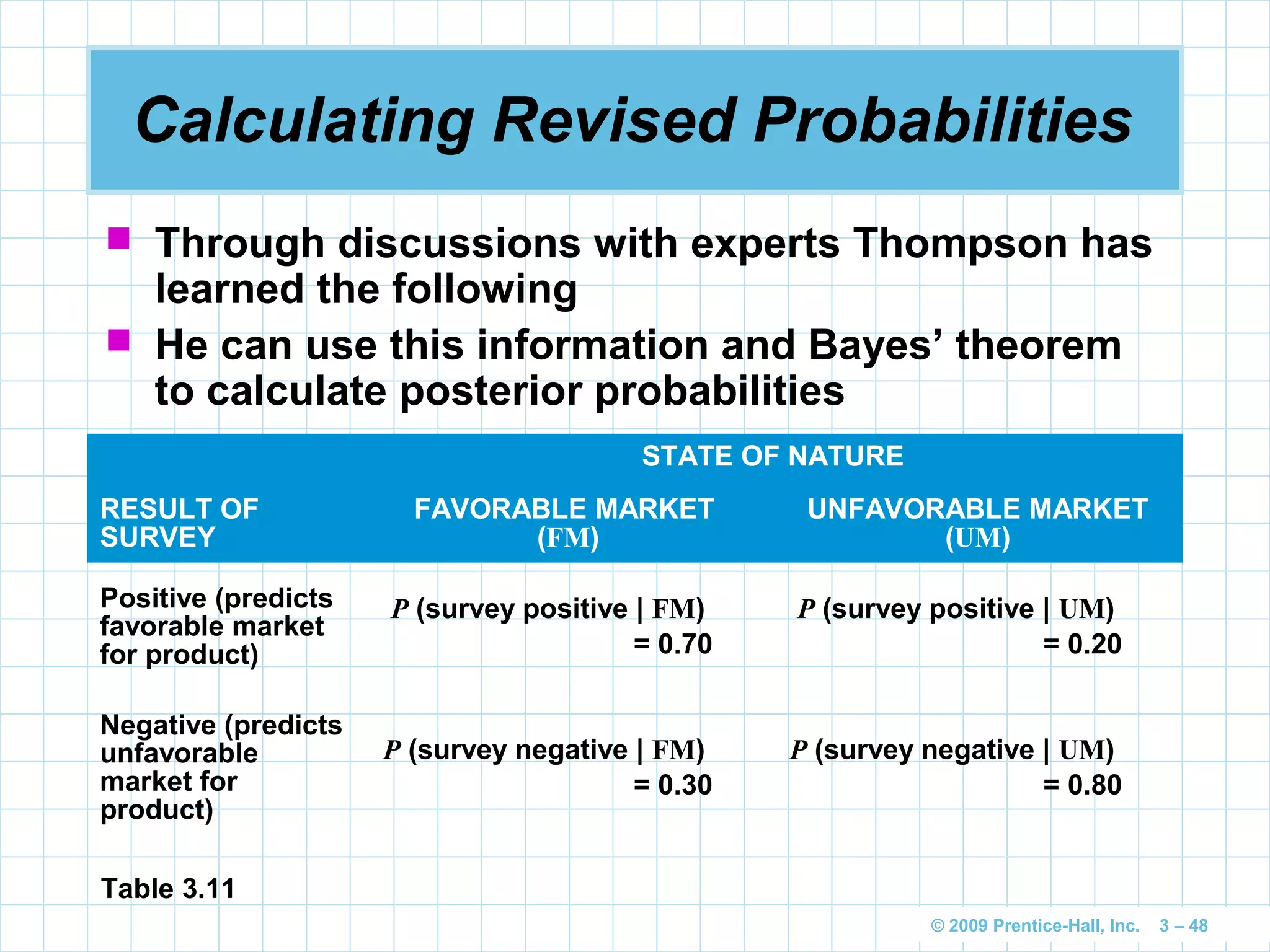 © 2009 Prentice-Hall, Inc. 3 – 48
Calculating Revised Probabilities
 Through discussions with experts Thompson has
learned the following
 He can use this information and Bayes’ theorem
to calculate posterior probabilities
STATE OF NATURE
RESULT OF
SURVEY
FAVORABLE MARKET
(FM)
UNFAVORABLE MARKET
(UM)
Positive (predicts
favorable market
for product)
P (survey positive | FM)
= 0.70
P (survey positive | UM)
= 0.20
Negative (predicts
unfavorable
market for
product)
P (survey negative | FM)
= 0.30
P (survey negative | UM)
= 0.80
Table 3.11
 