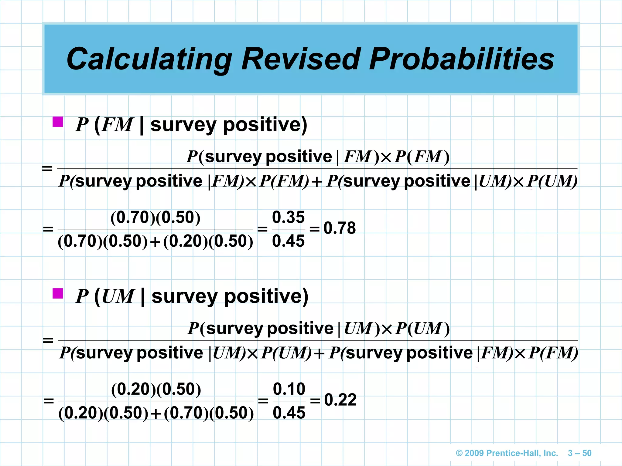 © 2009 Prentice-Hall, Inc. 3 – 50
Calculating Revised Probabilities
 P (FM | survey positive)
P(UM)|UM)P(P(FM)|FM)P(
FMPFMP
×+×
×
=
positivesurveypositivesurvey
positivesurvey )()|(
780
450
350
500200500700
500700
.
.
.
).)(.().)(.(
).)(.(
==
+
=
P(FM)|FM)P(P(UM)|UM)P(
UMPUMP
×+×
×
=
positivesurveypositivesurvey
positivesurvey )()|(
220
450
100
500700500200
500200
.
.
.
).)(.().)(.(
).)(.(
==
+
=
 P (UM | survey positive)
 