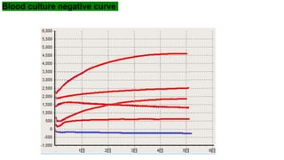 Negative Curve Rendering Render Biotech auto blood culture analyzer BC-series.pptx