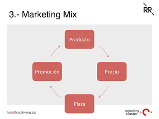 hola@raulrivera.cc!
3.- Marketing Mix
Producto	
Precio	
Plaza	
Promoción	
 