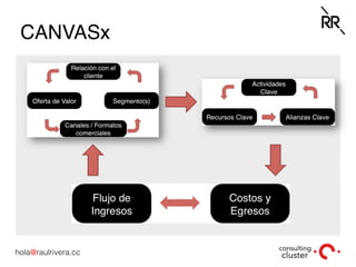 hola@raulrivera.cc!
CANVASx
 