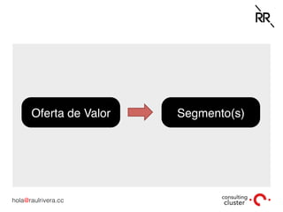 hola@raulrivera.cc!
Oferta de Valor Segmento(s)
 