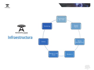 Presentacion Render Farm Studios | PDF