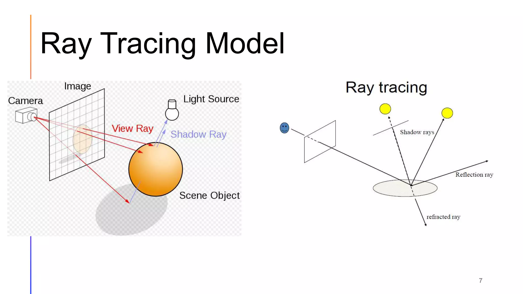 Ray Tracing Model
7
 