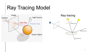 Rendering Algorithms.pptx | 3-D Graphics | Computer Software and ...