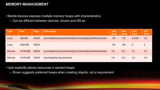 17
MEMORY MANAGEMENT
 Mantle devices exposes multiple memory heaps with characteristics
– Can be different between devices, drivers and OS:es
 User explicitly places resources in wanted heaps
– Driver suggests preferred heaps when creating objects, not a requirement
Type Size Page CPU access GPU
Read
GPU
Write
CPU
Read
CPU
Write
Local 256 MB 65535 CpuVisible|CpuGpuCoherent|CpuUncached|CpuWriteCombined 130 170 0.0058 2.8
Local 4096 MB 65535 130 180 0 0
Remote 16106 MB 65535 CpuVisible|CpuGpuCoherent|CpuUncached|CpuWriteCombined 2.6 2.6 0.1 3.3
Remote 16106 MB 65535 CpuVisible|CpuGpuCoherent 2.6 2.6 3.2 2.9
 