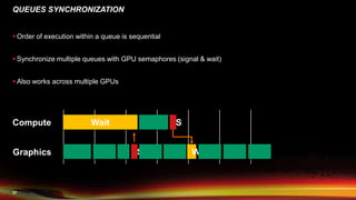 37
 Order of execution within a queue is sequential
 Synchronize multiple queues with GPU semaphores (signal & wait)
 Also works across multiple GPUs
Compute
Graphics
QUEUES SYNCHRONIZATION
S
Wait
W
S
 