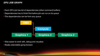 39
GPU JOB GRAPH
 Each GPU job has list of dependencies (other command buffers)
 Dependencies has to finish first before job can run on its queue
 The dependencies can be from any queue
 Was easier to work with, debug and visualize
 Really extendable going forward
Graphics 1 Graphics 2
DMA
Compute
Graphics 2
 