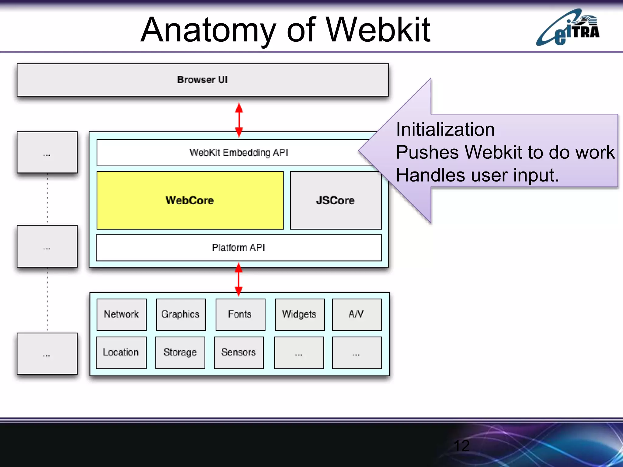 12
Anatomy of Webkit
Initialization
Pushes Webkit to do work
Handles user input.
 