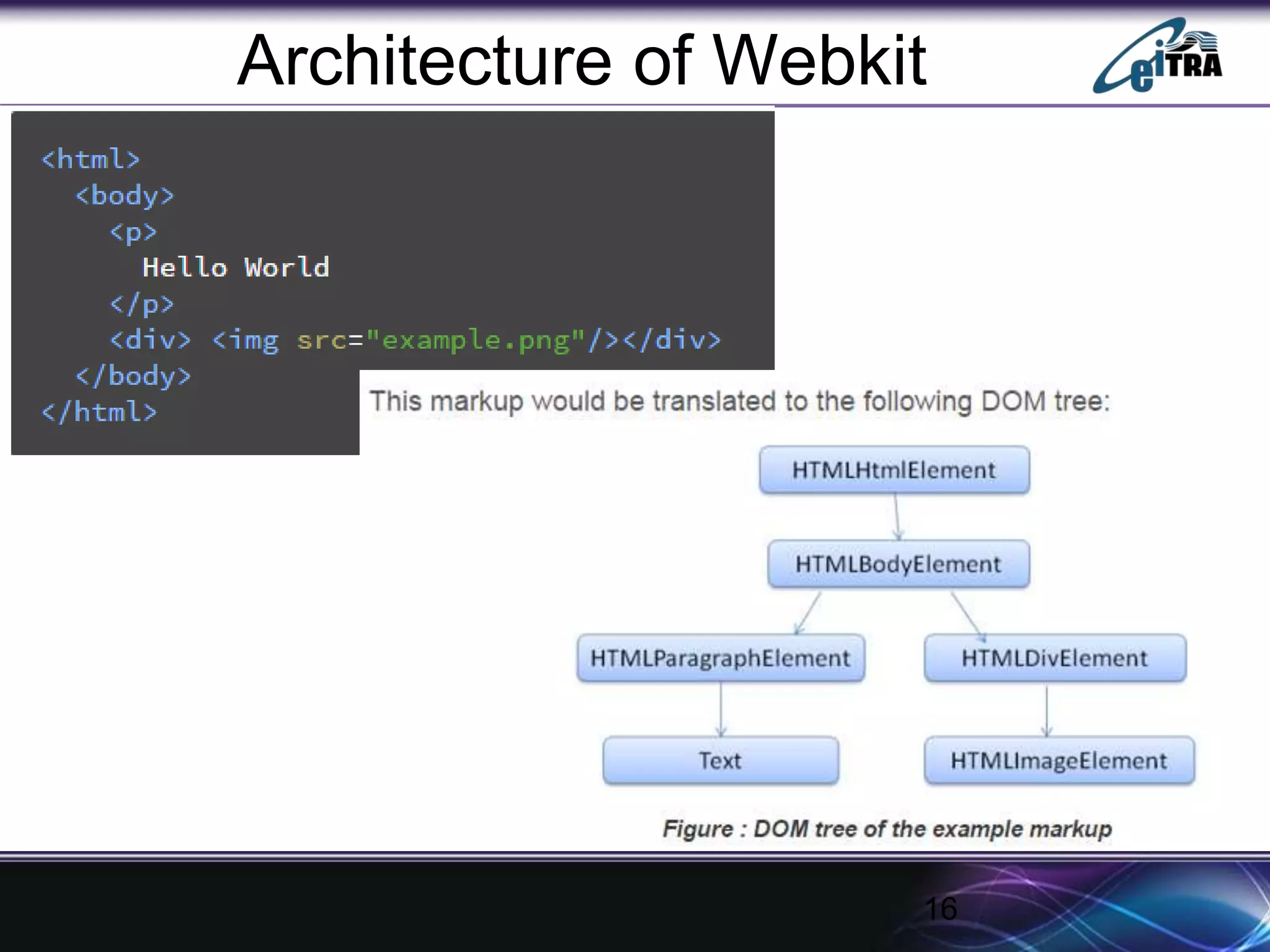 16
Architecture of Webkit
 