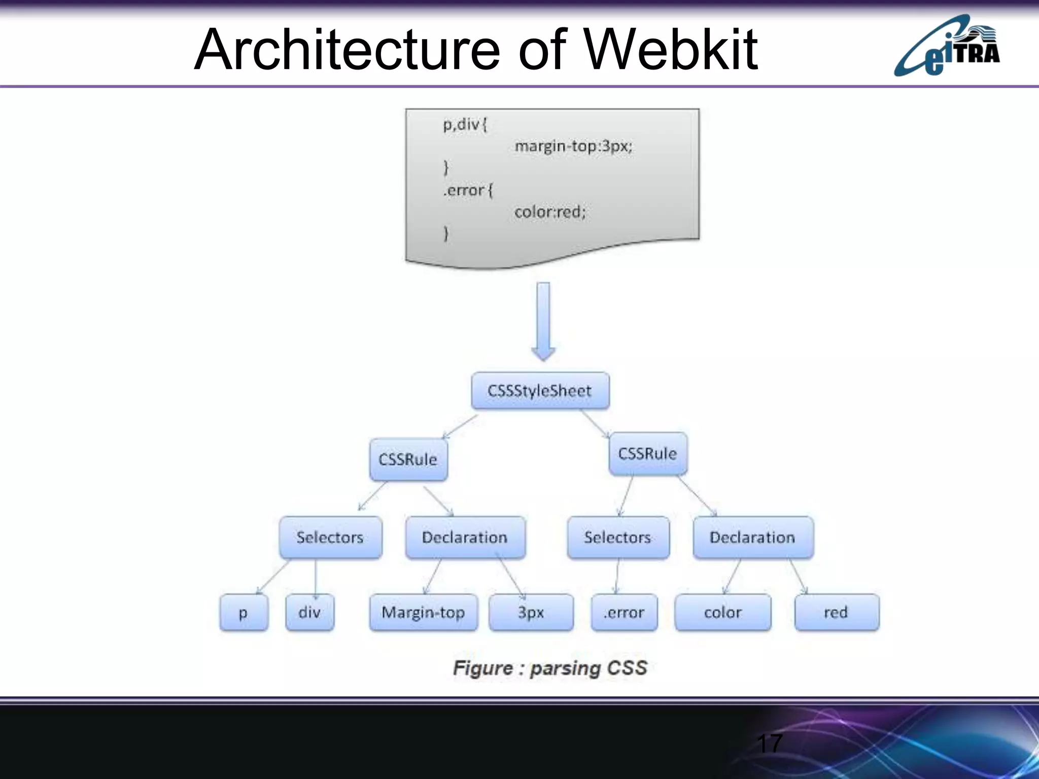 17
Architecture of Webkit
 