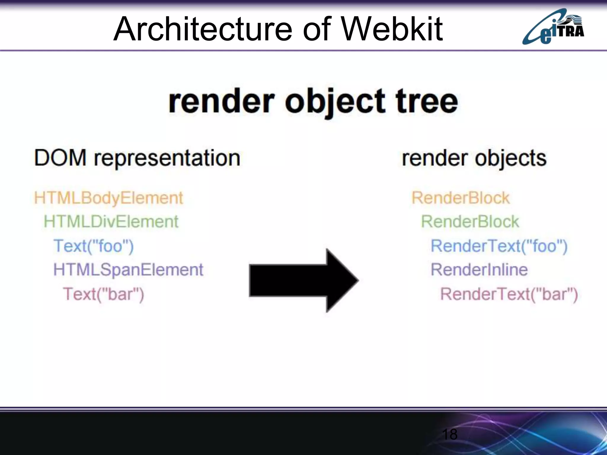 18
Architecture of Webkit
 