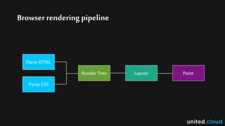 Browser rendering pipeline
 