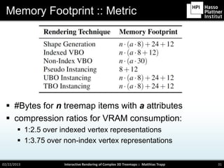 Memory Footprint :: Metric




   #Bytes for n treemap items with a attributes
   compression ratios for VRAM consumption:
         1:2.5 over indexed vertex representations
         1:3.75 over non-index vertex representations


02/22/2013            Interactive Rendering of Complex 3D Treemaps :: Matthias Trapp   31
 