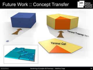 Future Work :: Concept Transfer




02/22/2013     Rendering of Complex 3D Treemaps :: Matthias Trapp   38
 