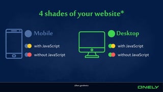 @bart_goralewicz
4 shades of your website*
Mobile Desktop
with JavaScript
without JavaScript
with JavaScript
without JavaS...