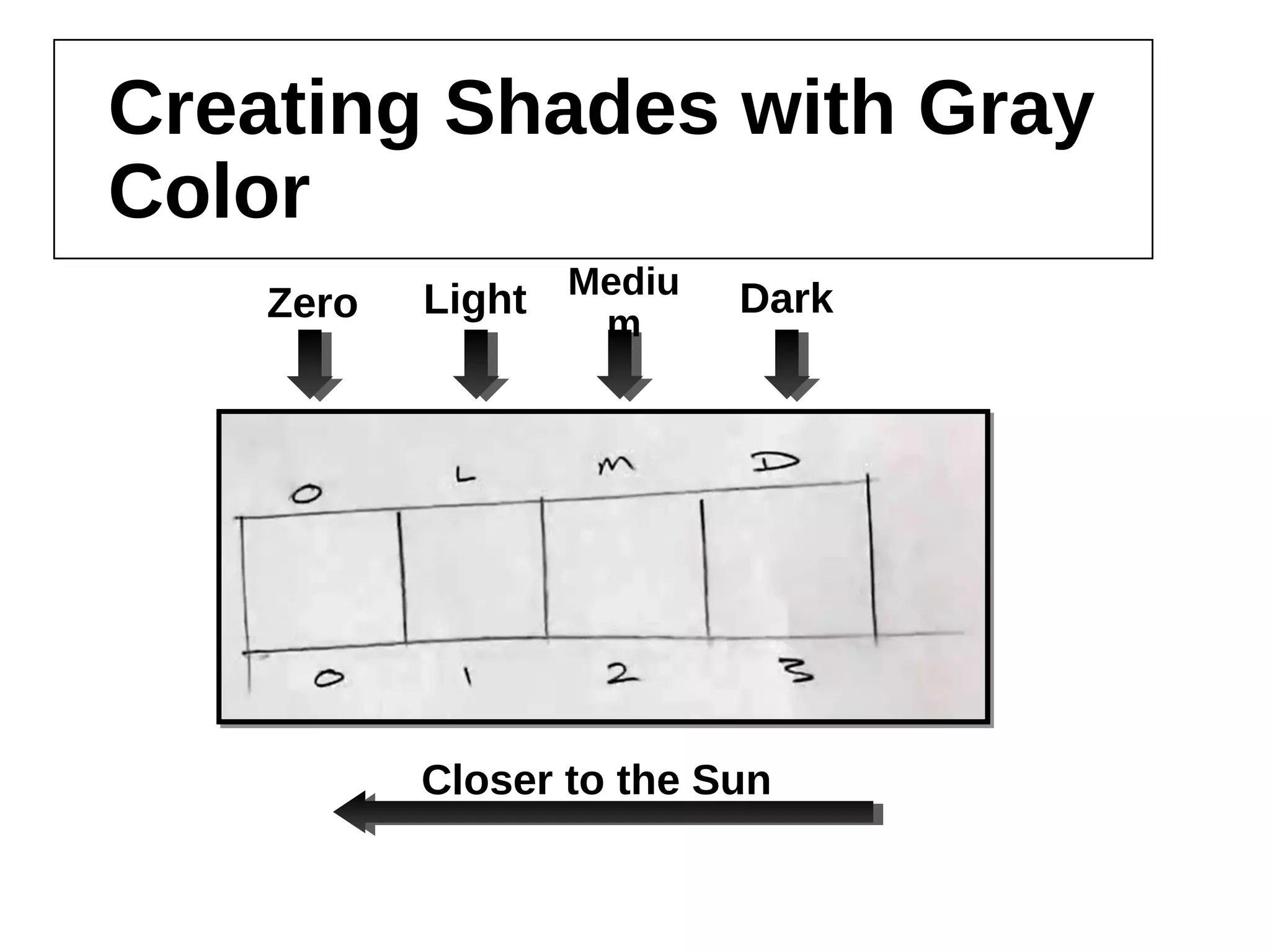 Creating Shades with Gray Color
Closer to the Sun
DarkMediumLightZero
 