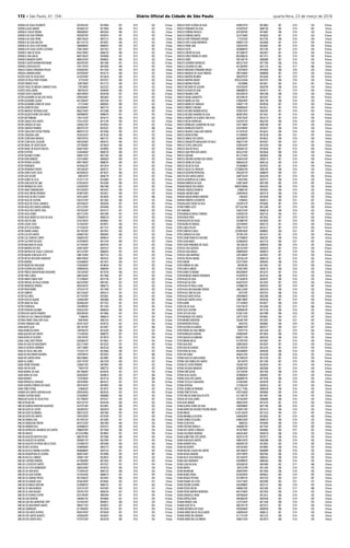 172 – São Paulo, 61 (54) Diário Oﬁcial da Cidade de São Paulo quarta-feira, 23 de março de 2016
VINICIUS FELIPE OLIVIERA DA SILVA 478485797SP 08128863 001 0110 054 14 horas
VINICIUS FERNANDES DA SILVA 419290783SP 08081760 005 0119 087 8 horas
VINICIUS FERREIRA PACHECO 407520879SP 08144087 006 0116 034 8 horas
VINICIUS FERREIRA SANTOS 521071938SP 08198292 001 0110 054 14 horas
VINICIUS FILIPE FERNANDES PEREIRA 1773475XSP 08157782 006 0116 034 8 horas
VINICIUS FILIPE SUZAKI MORIMOTO 449695712SP 08204608 001 0110 054 14 horas
VINICIUS FREIRE LIMA 536550335SP 08226687 001 0110 054 14 horas
VINICIUS FUJITA 365088845SP 08151385 001 0110 054 14 horas
VINICIUS IZIDORO DA SILVA 301556891SP 08024057 001 0110 054 14 horas
VINICIUS JORGE PEREIRA DE LEMOS 485300862SA 08113513 001 0110 054 14 horas
VINICIUS LEMES 500134911SP 08082880 001 0110 054 14 horas
VINICIUS LEONARDO RODRIGUES 485523735SP 08177384 006 0116 034 8 horas
VINICIUS LOSSURDO DE LIMA 441248299SP 08211370 002 0117 066 8 horas
VINICIUS MAGAROTI FERNANDES BRAGA 30797405SP 08183830 006 0116 034 8 horas
VINICIUS MARQUES DE SOUZA PIMENTA 399755408SP 08089698 001 0110 054 14 horas
VINICIUS MARTINS BELMIRO 385829702SP 08146284 001 0110 054 14 horas
VINICIUS MARTINS NOVAIS 0976222302BA 08235767 006 0116 034 8 horas
VINICIUS MEDINA PEIXOTO 1407089MS 08143811 004 0121 007 8 horas
VINICIUS NICANOR DE OLIVEIRA 347610420SP 08030790 006 0116 034 8 horas
VINICIUS OLIVEIRA DE SENA 388068887SP 08190127 001 0110 054 14 horas
VINICIUS PAGIORO COPPI 443226581SP 08011648 006 0116 034 8 horas
VINICIUS PALMA ZANAROTTO 491629461SP 08147647 001 0110 054 14 horas
VINICIUS RAMOS DA CRUZ 27966929XSP 08031789 006 0116 034 8 horas
VINICIUS RAMOS DE CARVALHO 328491111SP 08189536 001 0110 054 14 horas
VINICIUS RIBEIRO FLORIANO 494890836SP 08136327 001 0110 054 14 horas
VINICIUS RICARDO BARBERI BASTOS 397892792SP 08002487 001 0110 054 14 horas
VINICIUS RICARDO NAVARRO DA SILVA 482981295SP 08174431 001 0110 054 14 horas
VINICIUS ROBERTO DE OLIVEIRA CONCEICAO 374451503SP 08103119 001 0110 054 14 horas
VINICIUS ROCHA RODRIGUES 353070415SP 08022550 006 0116 034 8 horas
VINICIUS RODRIGUES LAURENTINO DA SILVA 353571386SP 08001499 001 0110 054 14 horas
VINICIUS RODRIGUES ROSETTO 423410994SP 08228337 006 0116 034 8 horas
VINICIUS ROGERIO CAVALCANTE RIBEIRO 417307810SP 08146241 006 0116 034 8 horas
VINICIUS ROSINI RUFINO 471269499SP 08158738 004 0121 007 8 horas
VINICIUS SAMUEL DOS SANTOS 463502887SP 08106525 006 0116 034 8 horas
VINICIUS SARAGIOTTO MAGALHAES DOVALLE 436621514SP 08183457 004 0121 007 8 horas
VINICIUS SCOPEL GONCALVES 420903434SP 08147639 006 0116 034 8 horas
VINICIUS SILVA DE PAULA 493844612SP 08190356 001 0110 054 14 horas
VINICIUS SILVA PINTO DOS SANTOS 402523210SP 08226628 006 0116 034 8 horas
VINICIUS SIQUEIRA 461722756SP 08058830 006 0116 034 8 horas
VINICIUS SIQUEIRA QUEIROZ DOS SANTOS 434643324SP 08004110 001 0110 054 14 horas
VINICIUS SOARES DE SOUZA 496854422SP 08091226 005 0119 087 8 horas
VINICIUS SOUZA DA SILVA 472580486SP 08230552 001 0110 054 14 horas
VINICIUS SOUZA DE CARVALHO 1272680657BA 08081395 006 0116 034 8 horas
VINICIUSVICENTINI PAPPACENA 493622871SP 08086079 004 0121 007 8 horas
VINICYUS DOS SANTOS DANTAS 264977452SP 08202249 001 0110 054 14 horas
VIOLETAASSUMPCAO DA CUNHA 11492075MG 08207313 006 0116 034 8 horas
VIRGINIA BARBOSA DA SILVA 418851384SP 08017000 005 0119 087 8 horas
VIRGINIA BORGES DOS SANTOS 0600357066BA 08033293 006 0116 035 8 horas
VIRGINIA GONZALEZ BAUBETA 51888014SP 08043825 006 0116 035 8 horas
VIRGINIA HARUMI KAWAI 229487993SP 08019118 006 0116 035 8 horas
VIRGINIA MAURA BARROSANDRADE 1446282PI 08109290 006 0116 035 8 horas
VIRGINIA ROBERTA SCHOENSTER 2199465ES 08000212 004 0121 007 8 horas
VITALINAALVES DUQUE DA SILVA 226290141SP 08196400 001 0110 054 14 horas
VITHORTORRES LUCIO 001154227MS 08112690 001 0110 054 14 horas
VITO ISHIKAWA 230023733SP 08088128 006 0116 035 8 horas
VITORAMANCIO BORGES FERREIRA 416993072SP 08025126 004 0121 007 8 horas
VITORATAIDE PINTO 500739031SP 08170452 001 0110 054 14 horas
VITORAUGUSTO DE SOUZA 352498973SP 08236054 001 0110 054 14 horas
VITOR BUENO DE MORAES 52874494XSP 08041270 001 0110 054 14 horas
VITOR CABELO PILOTO 499021101SP 08103127 001 0110 054 14 horas
VITOR CARDOSO DAVILA 3353983766SP 08080852 004 0121 007 8 horas
VITOR CARVALHO DA SILVA 291590123SP 08154317 001 0110 054 14 horas
VITOR CATANI FRANCISCOANTUNES 337705860SP 08092281 006 0116 035 8 horas
VITOR CESARVANETI 425068365SP 08221570 004 0121 007 8 horas
VITOR CEZAR FERNANDES DE SOUZA 106133622RJ 08084530 006 0116 035 8 horas
VITOR DA CRUZAZEVEDO 382142329SP 08200343 001 0110 054 14 horas
VITOR DA SILVAARAUJO 508899266SP 08008574 001 0110 054 14 horas
VITOR DA SILVA MARTINEZ 329510484SP 08225052 001 0110 054 14 horas
VITOR DE FREITAS RIBEIRO 378378223SP 08083150 001 0110 054 14 horas
VITOR FARDIM 35207159XSP 08064954 006 0116 035 8 horas
VITOR FERREIRA DE LIMA 44974819SP 08110832 001 0110 054 14 horas
VITOR GARCIA SIMOES 375481709SP 08036110 006 0116 035 8 horas
VITOR GOMES DE MORAIS 38442806XSP 08142475 001 0110 054 14 horas
VITOR HENRIQUE MENDES FERNANDES 472487991SP 08181543 006 0116 035 8 horas
VITOR HUGO DA SILVA 471342087SP 08206791 006 0116 035 8 horas
VITOR HUGO DA SILVA 444282555SP 08120595 001 0110 054 14 horas
VITOR HUGO DE PAULA CANAL 437688823SP 08045933 005 0119 087 8 horas
VITOR HUGO KIM KASIKAWA PEREIRA 346612329SP 08052018 006 0116 035 8 horas
VITOR HUGO LIMA DA SILVA 1697107DF 08181055 006 0116 035 8 horas
VITOR HUGO NEVES ROCHA 280509960SP 08023484 006 0116 035 8 horas
VITOR HUGO SANTOS LIVOLIS 538811080SP 08169160 001 0110 054 14 horas
VITOR JOANNI 277134596SP 08104077 006 0116 035 8 horas
VITOR JOSE DA SILVA 472071841SP 08154368 002 0117 066 8 horas
VITOR LELLIS OLIVEIRA 359096943SP 08175136 006 0116 035 8 horas
VITOR LUCIO DA SILVA 473467124SP 08214999 006 0116 035 8 horas
VITOR MARQUES DOS SANTOS 338775730SP 08106851 004 0121 007 8 horas
VITOR MENDES MONTEIRO 354346179SP 08154287 004 0121 007 8 horas
VITOR MONTEIRO PESSOA 3059372ES 08058687 006 0116 035 8 horas
VITOR OLIVEIRA DEALMEIDA 358898754SP 08079277 004 0121 007 8 horas
VITOR PEREIRA DA SILVA RIBEIRO 37007571SP 08214336 001 0110 054 14 horas
VITOR RODRIGUES KUNITAKI 478496394SP 08178445 006 0116 035 8 horas
VITOR SANCHES DEANDRADE 858955717BA 08035539 006 0116 035 8 horas
VITOR SBRANAARCAS 413749770SP 08163847 001 0110 054 14 horas
VITOR SILVAACRE 439605283SP 08144567 001 0110 054 14 horas
VITOR SILVA DEALMEIDA 481220355SP 08123250 001 0110 054 14 horas
VITORVIEIRA DA SILVA 492444808SP 08095000 006 0116 035 8 horas
VITORYURITOMOI 34990313XSP 08165300 006 0116 035 8 horas
VITORIAALVES DE LIMA KLAROSK 361700052SP 08132160 001 0110 054 14 horas
VITORIA CRUZ RAMOS DOS SANTOS 38214307SP 08113300 001 0110 054 14 horas
VITORIA DE CASTRO PRIMIERI 376288176SP 08238430 001 0110 054 14 horas
VITORIA DELGADO BRANDAO 387868793SP 08029008 001 0110 054 14 horas
VITORIA KIMI SUZUKI 233135029SP 08212058 006 0116 035 8 horas
VITORIA SILVA GALVAO 367888580SP 08064962 001 0110 054 14 horas
VITORIA SOUSA DOS SANTOS 484680857SP 08179760 006 0116 035 8 horas
VITORIATUCCILLO CAVALHEIRO 372583258SP 08238740 001 0110 054 14 horas
VITORIAVENTURA 372790525SP 08209316 001 0110 054 14 horas
VITORIO SEABRA DE MIRANDA M4 222 771MG 08085358 006 0116 035 8 horas
VITORIOTONETTO FILHO 418101036SP 08059640 005 0119 087 8 horas
VITTORVINICIUS MARCASSA DEVITTO 412176877SP 08119007 006 0116 035 8 horas
VIVALDO DA SILVA GOMES 181544349SP 08066680 006 0116 035 8 horas
VIVIAALVESABBADE 496002545SP 08153370 001 0110 054 14 horas
VIVIANALONSO GOMES DA SILVA 344820968SP 08211400 006 0116 035 8 horas
VIVIANAPARECIDA RICARDOTEIXEIRA MOURA 418093118SP 08154155 006 0116 035 8 horas
VIVIAN BRAGA 33 653 0262SP 08114234 004 0121 007 8 horas
VIVIAN BRAMBILLAVICENTIN 20484504XSP 08158282 001 0110 054 14 horas
VIVIAN CARNAZ SCIGLIANO 43486576XSP 08084270 006 0116 035 8 horas
VIVIAN CELIN PIASSI 1686852ES 08160090 006 0116 035 8 horas
VIVIAN CRISTINATOMIELLO 345669873SP 08171645 005 0119 087 8 horas
VIVIAN DOS SANTOS CARVALHO 291587598SP 08000883 004 0121 007 8 horas
VIVIAN FIGUEIREDO MOREIRA 448350166SP 08049378 006 0116 035 8 horas
VIVIAN GAMAVIDAL DOS SANTOS 492291251SP 08100772 006 0116 035 8 horas
VIVIAN GONCALVES SANTOS 438653762SP 08002088 006 0116 035 8 horas
VIVIAN HARUMY HIGA 460428913SP 08129835 005 0119 087 8 horas
VIVIAN HELENWEST 439156336SP 08199892 006 0116 035 8 horas
VIVIAN HELENA CALDAS DOS SANTOS 369136482SP 08009899 006 0116 035 8 horas
VIVIAN HISSAEAKABANE 291871690SP 08037663 006 0116 035 8 horas
VIVIAN KELLY SILVA PERDIGAO 292130387SP 08083452 006 0116 035 8 horas
VIVIAN LIKA HASHIMOTO 434509905SP 08082464 006 0116 035 8 horas
VIVIAN LUZIA DA SILVA 295563825SP 08014809 002 0117 066 8 horas
VIVIAN MAFRA 88167333PR 08114390 006 0116 035 8 horas
VIVIAN MURAKAMI 458497939SP 08179360 006 0116 035 8 horas
VIVIAN NUNES FARIAS 42166504XSP 08059632 005 0119 087 8 horas
VIVIAN RENATA PESTANA 472189931SP 08167354 004 0121 007 8 horas
VIVIANTAVARES DA COSTA 335472746SP 08034990 003 0121 015 8 horas
VIVIANTEIXEIRA OLIVEIRA 426420986SP 08221537 006 0116 035 8 horas
VIVIANTOLEDO ROCHA 446984218SP 08222460 002 0117 066 8 horas
VIVIANYOSHIE MARTINS MORIZONO 46015168XSP 08210934 006 0116 035 8 horas
VIVIAN ZANOVELLO PAIVA 449748364SP 08123012 006 0116 035 8 horas
VIVIAN ZAPPALA BEAN 449548624SP 08035938 005 0119 087 8 horas
VIVIANA MENDES LIMA 232375185SP 08112649 006 0116 035 8 horas
VIVIANEALVES DE SA 406572811SP 08219273 001 0110 054 14 horas
VIVIANEANTONIELA DE SOUZA 459200446SP 08009309 006 0116 035 8 horas
VIVIANEAPARECIDA DE JESUSALBIERI 336099356SP 08066132 001 0110 054 14 horas
VIVIANEAPARECIDA JENUARIO 411717510SP 08215235 006 0116 035 8 horas
VIVIANEAPARECIDA LUIZ RIBEIRO 299461725SP 08128219 006 0116 035 8 horas
VERONCA DE SOUSA FELISBERTO 420746353SP 08154830 001 0110 053 14 horas
VERONICAALVES BARROS 492586421SP 08118469 006 0115 033 8 horas
VERONICA COELHO PEREIRA 39846389XSP 08025630 006 0115 033 8 horas
VERONICA DA SILVA FERREIRA 493020019SP 08183074 001 0110 053 14 horas
VERONICA DA SILVA FREIRE 289677063SP 08075131 006 0115 033 8 horas
VERONICA DA SILVA MACEDO 482114721SP 08150931 006 0115 033 8 horas
VERONICA DE JESUS COSTA MUNIZ 358099894SP 08060975 004 0121 007 8 horas
VERONICA DE SOUZA CASTRO COUTINHO 27065138XSP 08231052 001 0110 053 14 horas
VERONICA LIMA DE SOUZA 450427948SP 08066728 006 0115 033 8 horas
VERONICA LIRA GARCIA 466017662SP 08184666 001 0110 053 14 horas
VERONICA MARQUES NAPPO 468823074SP 08046832 006 0115 033 8 horas
VERONICA SAYURI KOHAMAWATANABE 366478539SP 08011680 001 0110 053 14 horas
VERONICA ZUIMAUGUSTO 419311567SP 08010056 006 0115 033 8 horas
VERUSCA ISABELE FERNANDES PESSOA 420500029SP 08117420 006 0115 033 8 horas
VERUSKA LORRAINEAYORA 307059509SP 08192774 006 0115 033 8 horas
VICENTEALVES DE SOUZA NETO 322294769SP 08134618 006 0115 033 8 horas
VICENTE DE PAULO PINTOTEIXEIRA 8177074SP 08191557 006 0115 033 8 horas
VICENTE MENDES FILHO 92907386SP 08127123 006 0115 033 8 horas
VICENTE PAULO DEARRUDA CAMARGO FILHO 57957496SP 08225532 006 0115 033 8 horas
VICENTE SASSA JUNIOR 88297822SP 08208590 006 0115 033 8 horas
VICENZOTKATCH ZAVATARO 366414495SP 08183708 001 0110 053 14 horas
VICTORALEXANDRE DE SAO JOSE PIASSA 439926506SP 08024820 001 0110 053 14 horas
VICTORALEXANDRE GALVAO 44315580XSP 08207364 001 0110 053 14 horas
VICTORALEXANDRE GOMES DE SOUSA 41772166SP 08082693 006 0115 033 8 horas
VICTORALTIMEYER ROSA 443356944SP 08037710 002 0117 066 8 horas
VICTORAMADEUSTROPIANOALEM 484632784SP 08132488 004 0121 007 8 horas
VICTORAUGUSTO NUNES DOS SANTOS 398398690SP 08086419 001 0110 053 14 horas
VICTOR BATTERMANN 174611535SP 08192715 006 0115 033 8 horas
VICTOR CAMILLO DOS SANTOS 375241243SP 08113190 006 0115 033 8 horas
VICTOR CARDOSO DA SILVA 320638273SP 08193932 001 0110 053 14 horas
VICTOR CARDOSO PINHEIRO 468197527SP 08235341 005 0119 086 8 horas
VICTOR CAVALCANTIVICENZI PEREIRA 486091612SP 08218366 006 0115 033 8 horas
VICTOR CERQUEIRA LIMA 292365263SP 08176140 006 0115 033 8 horas
VICTOR CESAR MAIA MOREALE 356919791SP 08027757 006 0115 033 8 horas
VICTOR CESAR SILVA CALEGARE 349252658SP 08020191 006 0115 033 8 horas
VICTOR DANIEL DE GODOY NEGRI 329178568SP 08136629 006 0115 033 8 horas
VICTOR DANIEL DE ROGATIS BOLOTA 364061595SP 08169950 006 0115 033 8 horas
VICTOR DI PIETRO 412834406SP 08040729 006 0115 033 8 horas
VICTOR EDUARDO STEINER 546081142SP 08017360 006 0115 033 8 horas
VICTOR FABIO MENEZES 414731608SP 08094659 006 0115 033 8 horas
VICTOR FEDERICOALONSO 30957108XSP 08086702 004 0121 007 8 horas
VICTOR FERNANDES 441942623SP 08153914 001 0110 053 14 horas
VICTOR FERNANDES FAVERO 399154826SP 08030731 001 0110 053 14 horas
VICTOR GODOYALVES COSTA 482509922SP 08178275 006 0115 033 8 horas
VICTOR GOIS SELOIDE 30905387SP 08046778 001 0110 053 14 horas
VICTOR GOMES DE LELES 472761171SP 08104883 001 0110 053 14 horas
VICTOR GONCALVES DE LIMA 472952602SP 08142084 006 0115 033 8 horas
VICTOR HENRIQUE DA COSTA 52342503XSP 08021066 001 0110 053 14 horas
VICTOR HIDEKI SHIMABUKURO 493155405SP 08010447 006 0115 033 8 horas
VICTOR HUGO BRUNO DENARDO 281887536SP 08224021 006 0115 033 8 horas
VICTOR HUGO DE MELO GUEDES 349161264SP 08230030 005 0119 086 8 horas
VICTOR HUGO DE OLIVEIRA 416072574SP 08213062 006 0115 033 8 horas
VICTOR HUGO DE SOUZA CAMARGO 500163662SP 08028346 001 0110 053 14 horas
VICTOR HUGO DOS SANTOS QUERANO 437512745SP 08164940 001 0110 053 14 horas
VICTOR HUGO DOS SANTOS SILVA 470276526SP 08141215 001 0110 053 14 horas
VICTOR HUGO GOMES 384772730SP 08072990 001 0110 053 14 horas
VICTOR HUGO RAMOS DE JESUS DA SILVA 379560951SP 08085218 001 0110 053 14 horas
VICTOR JOSE DE LIMA 337427835SP 08200661 001 0110 053 14 horas
VICTOR LASSER COSSO 331764593SP 08149917 006 0115 033 8 horas
VICTOR LEITE DE OLIVEIRA 377732825SP 08171572 006 0115 033 8 horas
VICTOR LINARES SOARES 492716018SP 08215812 003 0121 015 8 horas
VICTOR LUIS DOS SANTOS 444068776SP 08083843 006 0115 033 8 horas
VICTOR LUIZ CARDOSO CARPES 356669555SP 08096414 001 0110 053 14 horas
VICTOR LUIZ PINTO DA SILVA 351874665SP 08121354 006 0115 033 8 horas
VICTOR MACHADO DE SOUZA 341159359SP 08079145 001 0110 053 14 horas
VICTOR MARTINS DOS REIS 439401380SP 08201013 001 0110 053 14 horas
VICTOR MATHEUS DE SOUZA E CARVALHO 387214379SP 08068305 001 0110 053 14 horas
VICTOR MAURO GONCALVES SETTI 338677549SP 08073732 001 0110 053 14 horas
VICTOR MITSUO NOGUEIRA KAWASAKI 489610596SP 08035423 006 0115 033 8 horas
VICTOR MORENO 423546880SP 08214557 006 0115 033 8 horas
VICTOR MUNEYUKI FURUGUEM 373920040SP 08148244 001 0110 053 14 horas
VICTOR OLIVEIRA DOS SANTOS 349894954SS 08084440 001 0110 053 14 horas
VICTOR PINEDA SERAFIM NUNES NEGREIROS 278125876SP 08174318 006 0115 033 8 horas
VICTOR PIRES CUNHA 268074264SP 08177686 001 0110 053 14 horas
VICTOR RAMOSTOMAZ FILIPE 371379064SP 08157758 001 0110 053 14 horas
VICTOR RAPHAEL DE PAULA OIIVEIRA 466376789SP 08051801 001 0110 053 14 horas
VICTOR RODRIGUES PEREIRA 385910447SP 08068119 001 0110 053 14 horas
VICTOR ROVAI NOBRE 337552411SP 08121699 001 0110 053 14 horas
VICTOR SAMPAIO 383273626SP 08054215 001 0110 053 14 horas
VICTOR SEIJI ENDO 441710578SP 08193061 006 0115 033 8 horas
VICTOR SILVA DEAQUINO 332696248SP 08053880 005 0119 087 8 horas
VICTOR SIMAO DA SILVA 383446624SP 08177023 001 0110 053 14 horas
VICTORYOSHINAGA 376299009SP 08112304 001 0110 054 14 horas
VICTORYOSHIOKA SALERMO 303634224SP 08066264 006 0115 033 8 horas
VICTORIA DOS SANTOS PINHEIRO 385678034SP 08119660 001 0110 054 14 horas
VICTORIA EICA DE CARVALHO BERBARY 7106863PA 08086010 001 0110 054 14 horas
VICTORIA FREIRE CAVALCANTI SILVA 34842900SE 08061203 001 0110 054 14 horas
VICTORIATRINDADE LIMA 504181142SP 08100152 001 0110 054 14 horas
VILMAANTAS SILVA 208114579SP 08124957 002 0117 066 8 horas
VILMAAPARECIDAVIEIRA 128970625SP 08142300 006 0115 033 8 horas
VILMAAUGUSTA DOS SANTOS 11314295XSP 08080755 001 0110 054 14 horas
VILMA BUENO DE OLIVEIRA 134013876SP 08130019 001 0110 054 14 horas
VILMA CAVALCANTE PEREIRA 203658061SP 08176825 001 0110 054 14 horas
VILMA DA SILVA DO NASCIMENTO 442217146SP 08133220 001 0110 054 14 horas
VILMA DE OLIVEIRA SOBRINHO 236717388SP 08235228 006 0115 033 8 horas
VILMA DE SOUSA LIMA LIMA 151033511SP 08235864 006 0115 033 8 horas
VILMA DO NASCIMENTO NIVARDO 149787881SP 08235007 002 0117 066 8 horas
VILMA DOS SANTOSVIEIRA 306370086SP 08218897 006 0115 033 8 horas
VILMA GIL GOMES 16291197XSP 08231478 006 0115 033 8 horas
VILMA HITOMITATEKAWA 233848174SP 08019991 006 0115 033 8 horas
VILMA LIRA DA SILVA 77902415SP 08087725 006 0115 033 8 horas
VILMA MANOEL DA SILVA 300178669SP 08193070 001 0110 054 14 horas
VILMA MARIA DA SILVA 26426938XSP 08208670 002 0117 066 8 horas
VILMA MUNHOZ 173767849SP 08147124 002 0117 066 8 horas
VILMA PEREIRA DE CARVALHO 180187909SP 08010315 001 0110 054 14 horas
VILMA SIQUEIRA FERREIRA DOSANJOS 280747445SP 08018855 006 0115 033 8 horas
VILMATIEMI FUTEMA 22380665SP 08118191 006 0115 033 8 horas
VILMARA DOS SANTOS SANTANAALVES 504540294SS 08078726 001 0110 054 14 horas
VILMARA OLIVEIRA NUNES 331626846SP 08068860 006 0115 033 8 horas
VINEBALDOALEIXO DE SOUZA FILHO 29217908XSP 08191611 004 0121 007 8 horas
VINICIO ROLIM LIRA 442575257SP 08105294 006 0115 033 8 horas
VINICIUSALMEIDA MONTEIROVALENTINO 352419118SP 08124841 006 0115 033 8 horas
VINICIUSALVES DE CASTRO 346288782SP 08020078 006 0115 033 8 horas
VINICIUSALVES DOAMARAL 288415322SP 08021864 005 0119 087 8 horas
VINICIUSALVES DOS SANTOS 530355395SP 08134294 001 0110 054 14 horas
VINICIUSAMARAL DIAS 491199752SP 08133085 001 0110 054 14 horas
VINICIUSAMERICANO PARONI 487077520SP 08031860 006 0116 034 8 horas
VINICIUSAMORIM FELIX 442948062SP 08181012 006 0116 034 8 horas
VINICIUSAPARECIDO GUIMARAES DOS SANTOS 458869478SP 08175640 006 0116 034 8 horas
VINICIUSARAUJO 1615226290BA 08238693 001 0110 054 14 horas
VINICIUSAUGUSTO BAPTISTA CRUZ 368610019SP 08215804 006 0116 034 8 horas
VINICIUSAUGUSTO DEAZEVEDO 395808571SP 08237085 001 0110 054 14 horas
VINICIUSAUGUSTO DO PRADO MELLO SOUZA 474188541SP 08016496 006 0116 034 8 horas
VINICIUS BELO OLIVEIRA 355984908SP 08033773 006 0116 034 8 horas
VINICIUS BLASCO ONRUBIA OLIVEIRA 492866880SP 08207224 001 0110 054 14 horas
VINICIUS BOAVENTURA DE OLIVEIRA 40040154XSP 08159980 005 0119 087 8 horas
VINICIUS BUCCELLI RIBEIRO 330905119SP 08238553 006 0116 034 8 horas
VINICIUS CAETANO PINHEIRO 441708298SP 08214042 001 0110 054 14 horas
VINICIUS CUCHER DOS SANTOS 466429599SP 08101027 001 0110 054 14 horas
VINICIUS DA COSTA BOMBONATO 306834248SP 08158150 006 0116 034 8 horas
VINICIUS DA SILVA ROSA 371939525SP 08081220 006 0116 034 8 horas
VINICIUS DA SILVATEIXEIRA 321934242RJ 08086273 001 0110 054 14 horas
VINICIUS DEALMEIDA FREITAS 492130462SP 08224447 006 0116 034 8 horas
VINICIUS DEALMEIDA SILVA 281682380SP 08149445 003 0121 015 8 horas
VINICIUS DEARAUJOVENTURA 451894807SP 08082707 001 0110 054 14 horas
VINICIUS DE LIMA BARBOSA 353573413SP 08161003 003 0121 015 8 horas
VINICIUS DE LIMA PAGANO 358195275SP 08066744 001 0110 054 14 horas
VINICIUS DE OLIVEIRA CASTRO 542314459SP 08002940 001 0110 054 14 horas
VINICIUS DIAS MARTINS 358048515SP 08160864 001 0110 054 14 horas
VINICIUS DIAS REIS MARIOTONI COPPI 353196745SP 08040672 006 0116 034 8 horas
VINICIUS DO NASCIMENTO SANTOS 398447172SP 08160015 001 0110 054 14 horas
VINICIUS DOMINGUES 421190826SP 08125678 001 0110 054 14 horas
VINICIUS DOSANJOS OLIVEIRA 49304145XSP 08145458 001 0110 054 14 horas
VINICIUS DOS SANTOSARANTES 342838428SP 08236933 006 0116 034 8 horas
VINICIUS DOS SANTOS MELO 477291570SP 08234728 006 0116 034 8 horas
 