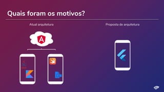 Quais foram os motivos?
Atual arquitetura Proposta de arquitetura
 
