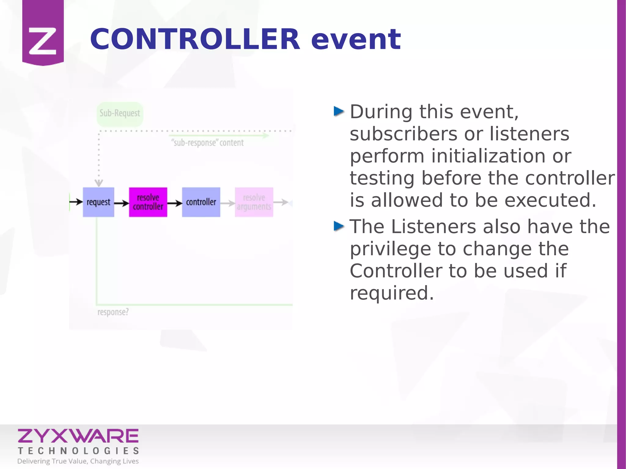 CONTROLLER event
During this event,
subscribers or listeners
perform initialization or
testing before the controller
is allowed to be executed.
The Listeners also have the
privilege to change the
Controller to be used if
required.
 