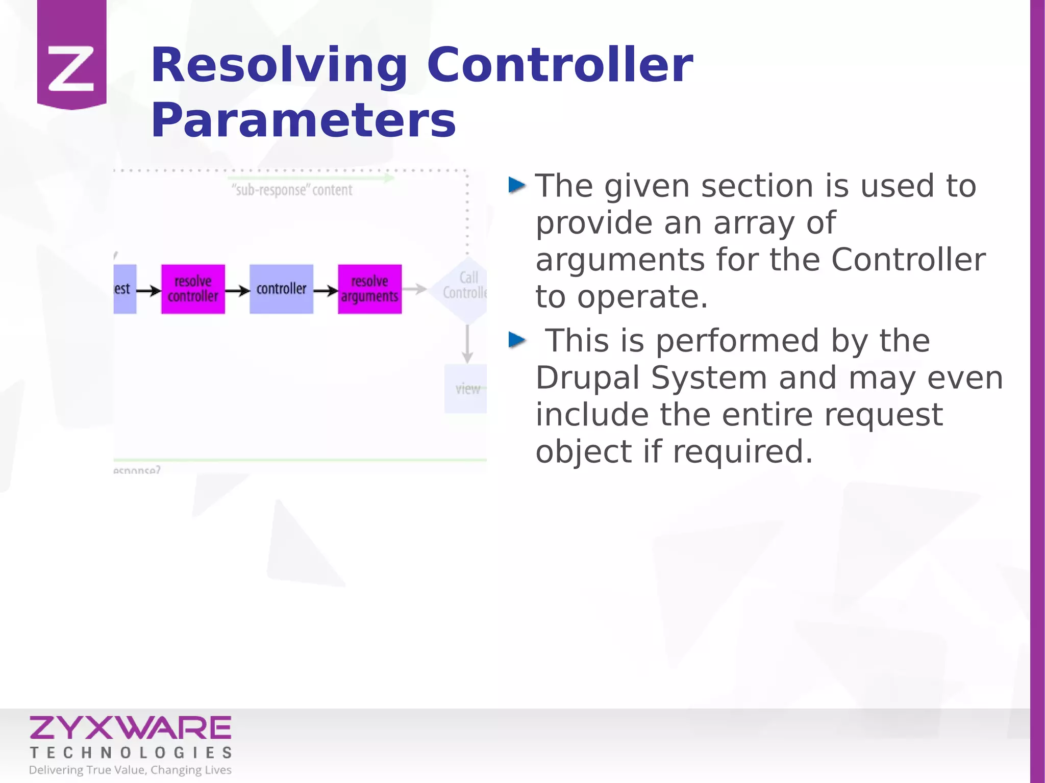 Resolving Controller
Parameters
The given section is used to
provide an array of
arguments for the Controller
to operate.
This is performed by the
Drupal System and may even
include the entire request
object if required.
 