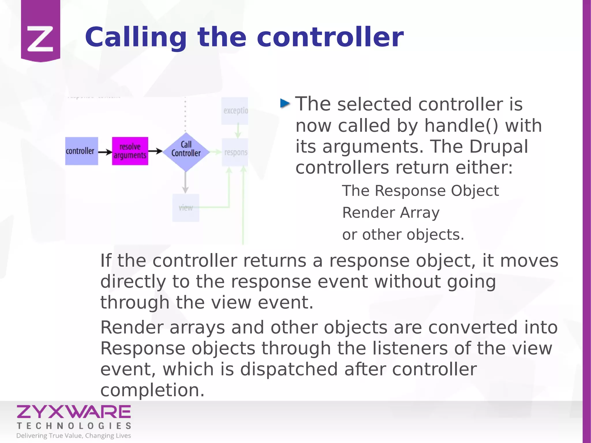 Calling the controller
The selected controller is
now called by handle() with
its arguments. The Drupal
controllers return either:
The Response Object
Render Array
or other objects.
If the controller returns a response object, it moves
directly to the response event without going
through the view event.
Render arrays and other objects are converted into
Response objects through the listeners of the view
event, which is dispatched after controller
completion.
 
