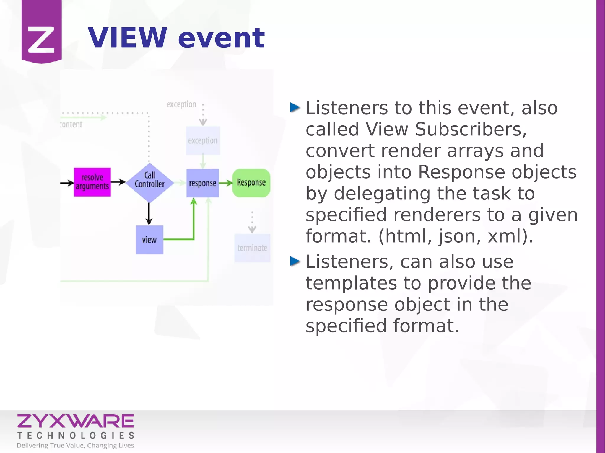 VIEW event
Listeners to this event, also
called View Subscribers,
convert render arrays and
objects into Response objects
by delegating the task to
specified renderers to a given
format. (html, json, xml).
Listeners, can also use
templates to provide the
response object in the
specified format.
 