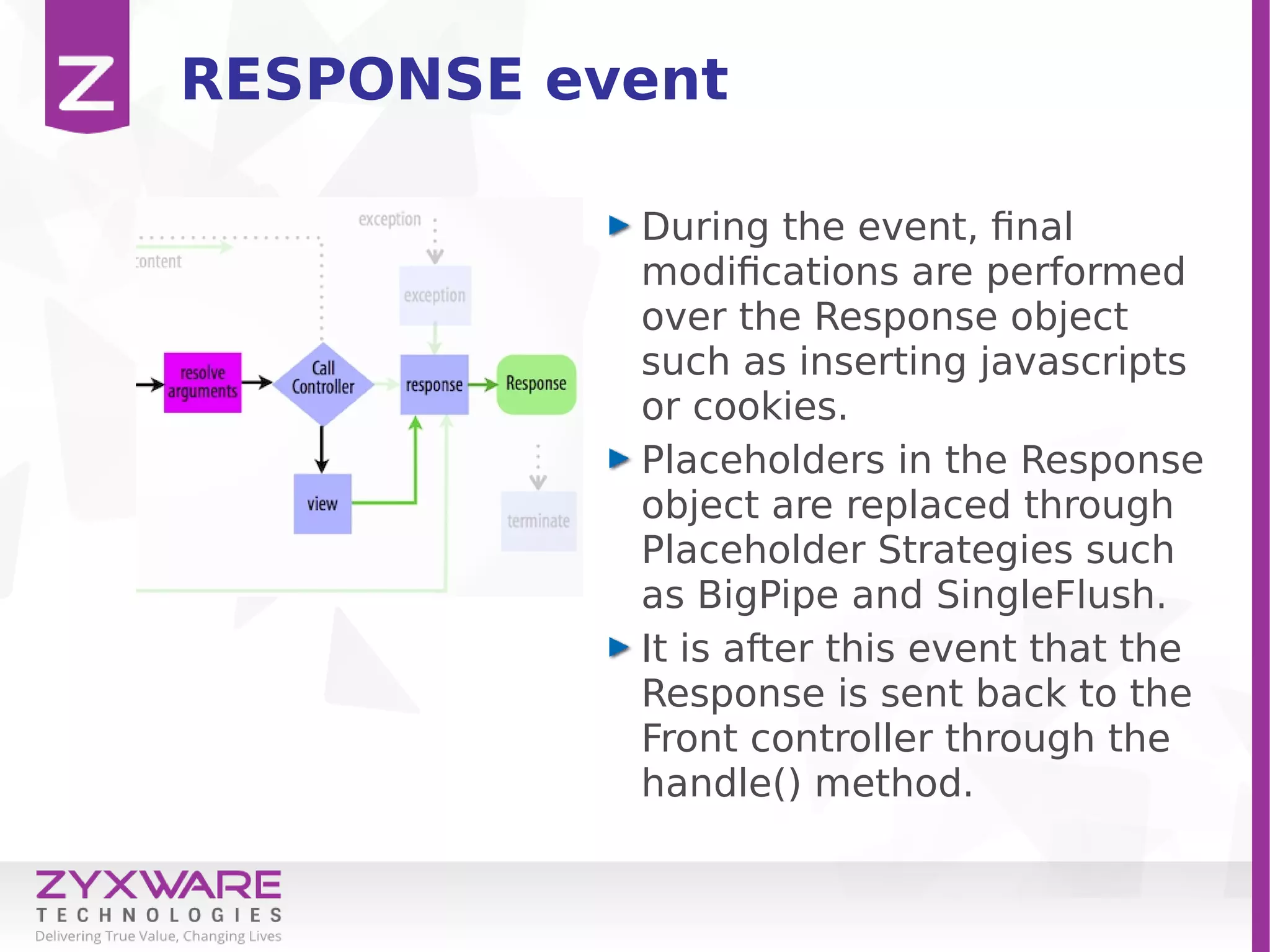 RESPONSE event
During the event, final
modifications are performed
over the Response object
such as inserting javascripts
or cookies.
Placeholders in the Response
object are replaced through
Placeholder Strategies such
as BigPipe and SingleFlush.
It is after this event that the
Response is sent back to the
Front controller through the
handle() method.
 