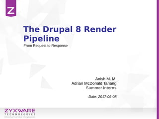 The Drupal 8 Render
Pipeline
Anish M. M.
Adrian McDonald Tariang
Summer Interns
Date: 2017-06-08
From Request to Response
 