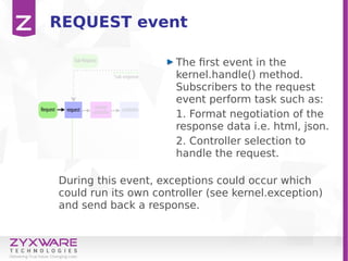 REQUEST event
During this event, exceptions could occur which
could run its own controller (see kernel.exception)
and send back a response.
The first event in the
kernel.handle() method.
Subscribers to the request
event perform task such as:
1. Format negotiation of the
response data i.e. html, json.
2. Controller selection to
handle the request.
 